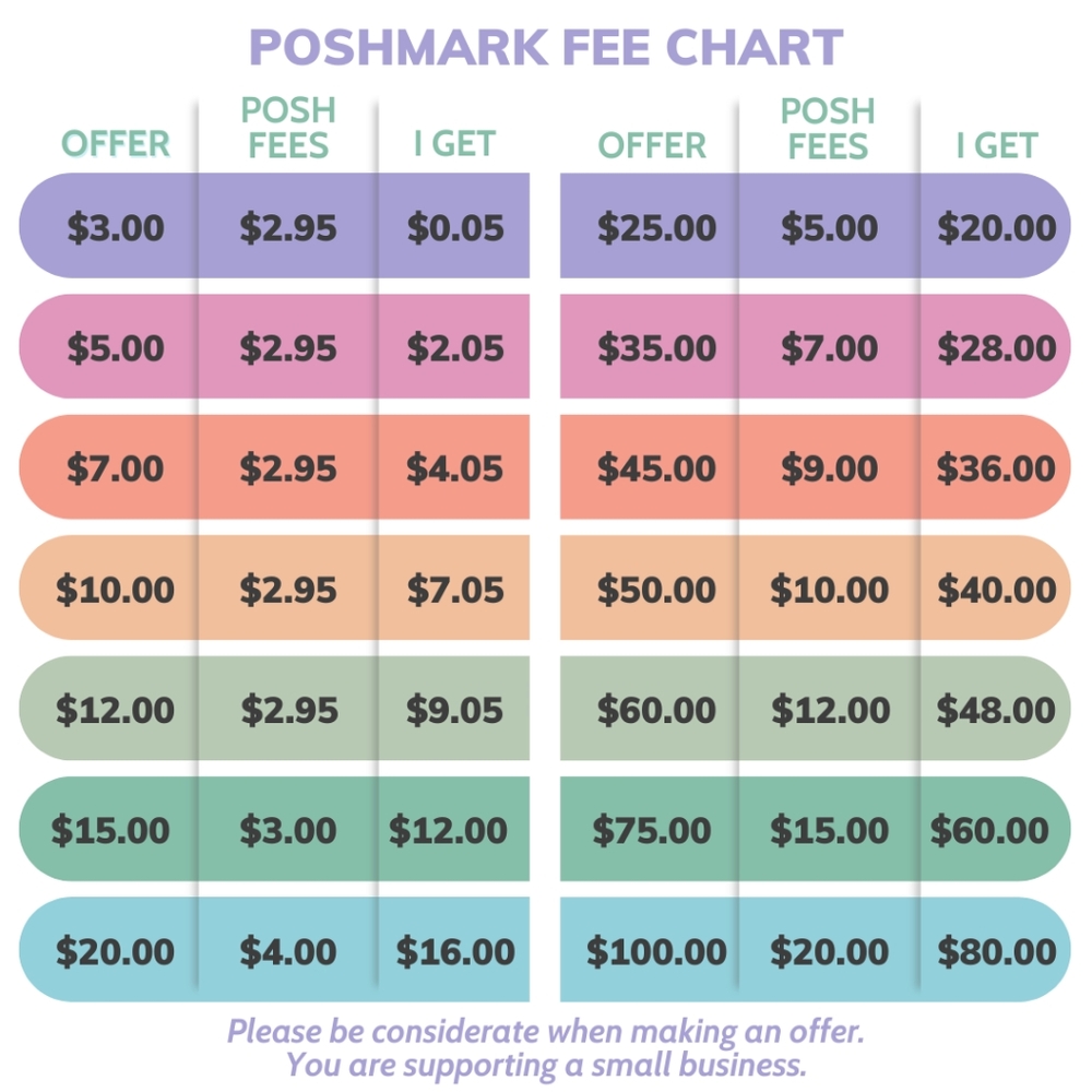 Poshmark Fees Buyer Educational Tool